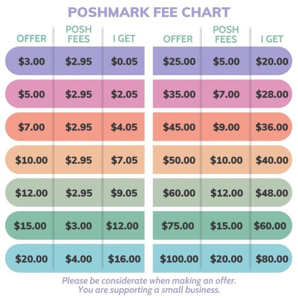 MAKE AN OFFER if I don’t except I will negotiate. - Picture 4 of 5